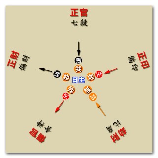 八字十神速配訣 - 聚賢館文化有限公司 Juxian Guan Ltd.