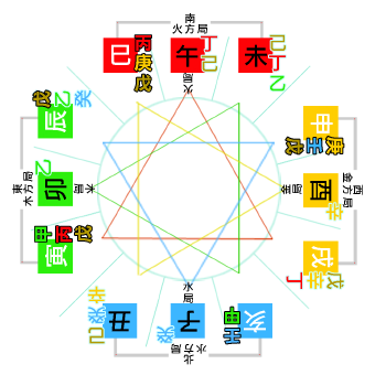 干支五行連線的密碼- 聚賢館文化有限公司Juxian Guan Ltd.