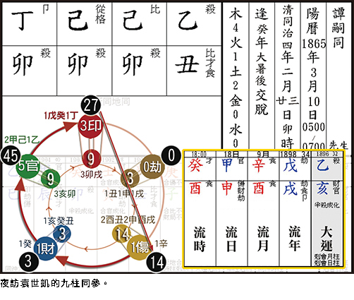 譚嗣同的天地人 - 聚賢館文化有限公司 Juxian Guan Ltd.