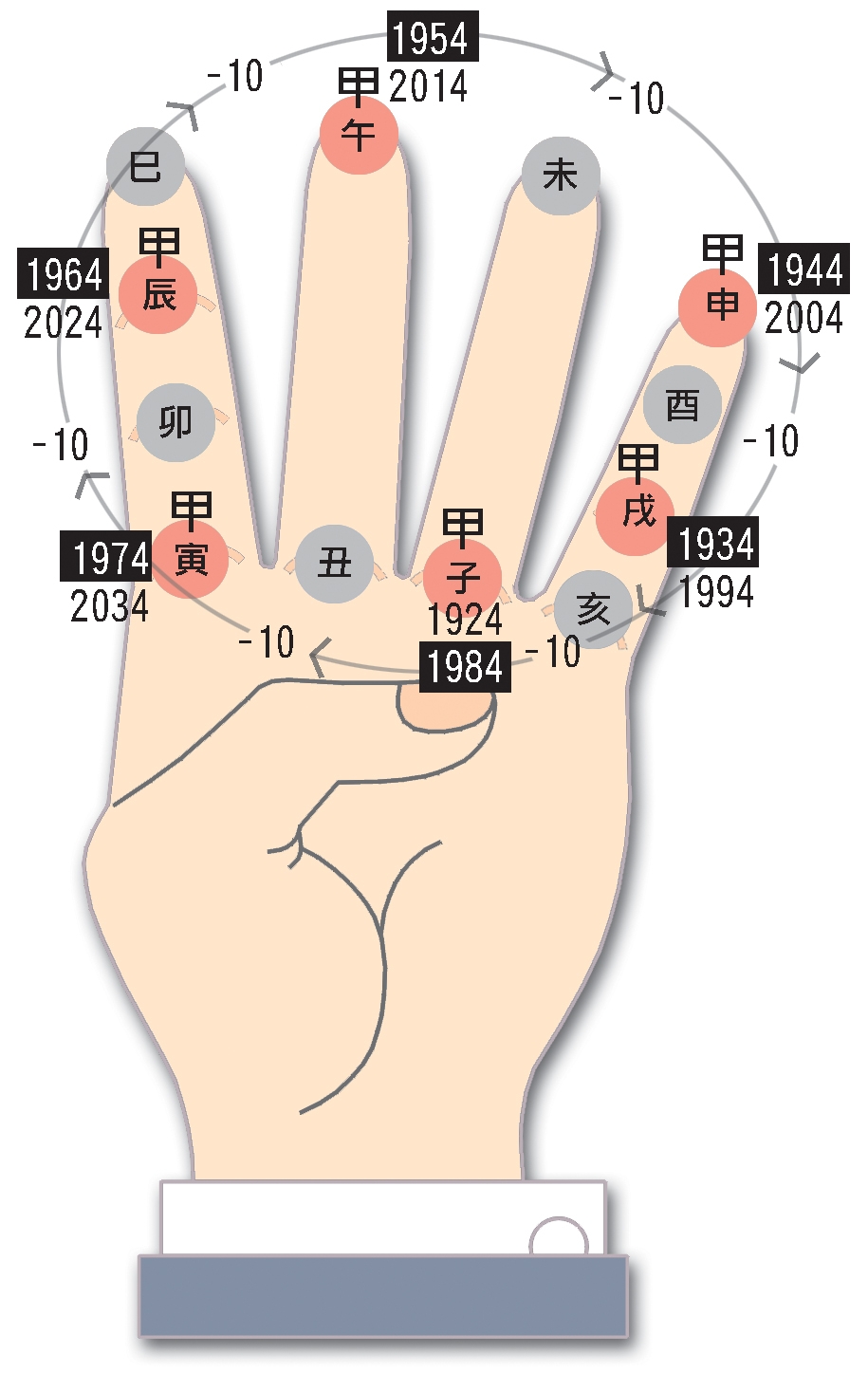 本頁圖片/檔案 - 06六甲年與公元年