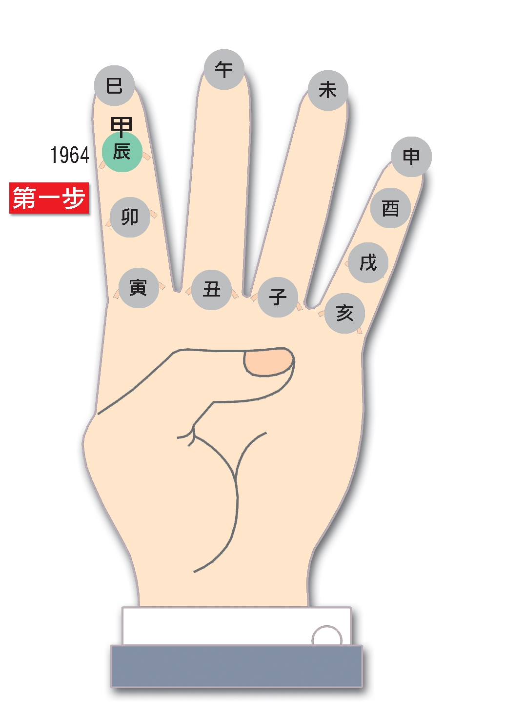 本頁圖片/檔案 - 07查1972干支