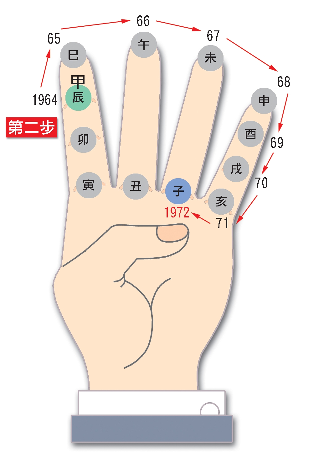 本頁圖片/檔案 - 08查1972干支第二步
