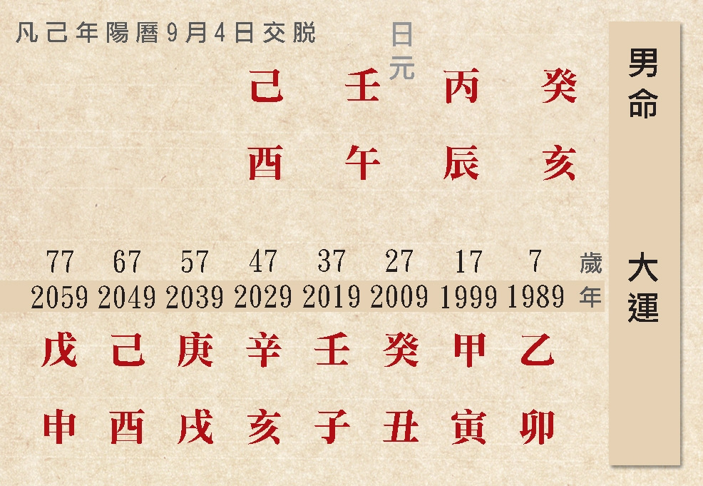 本頁圖片/檔案 - 38癸亥陰逆排歲年
