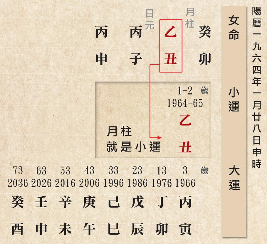 本頁圖片/檔案 - 39-1964月柱是童限
