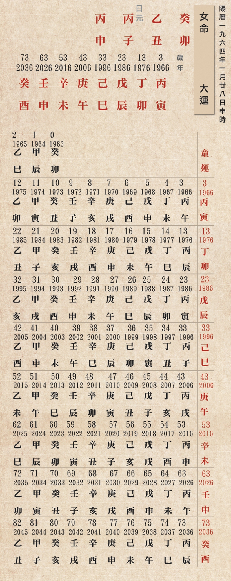 本頁圖片/檔案 - 41癸卯1964女原局歲運