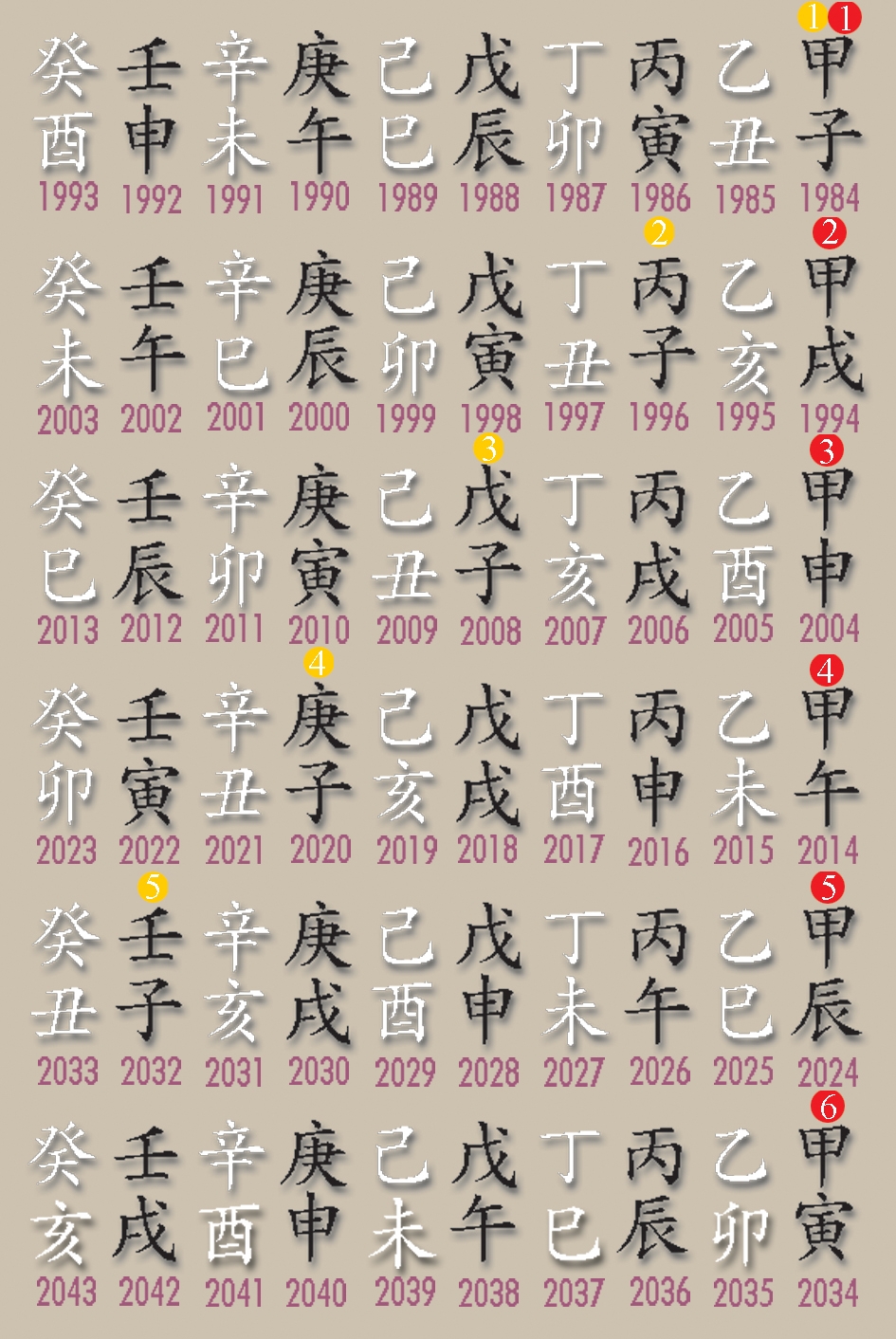 本頁圖片/檔案 - 13六十甲子表