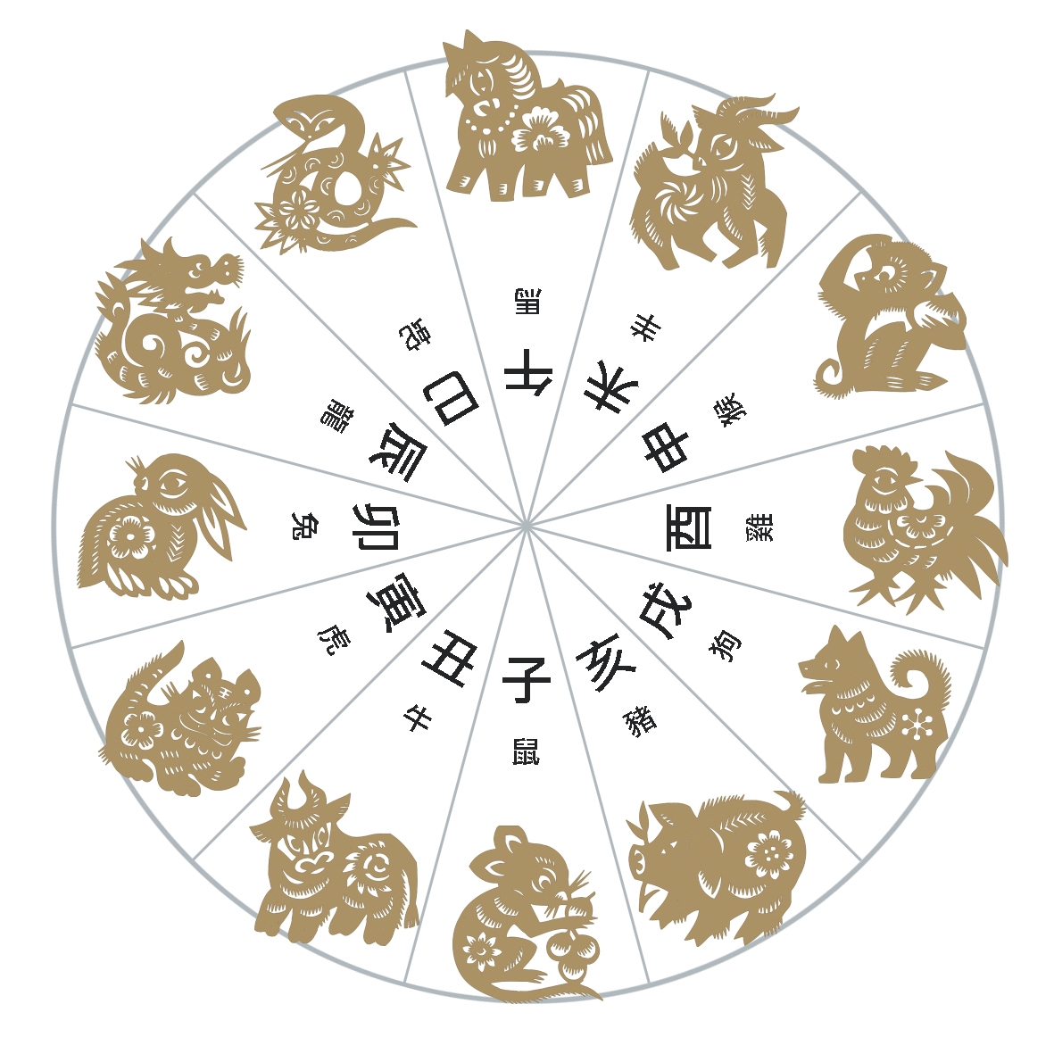 本頁圖片/檔案 - 15十二支配生肖