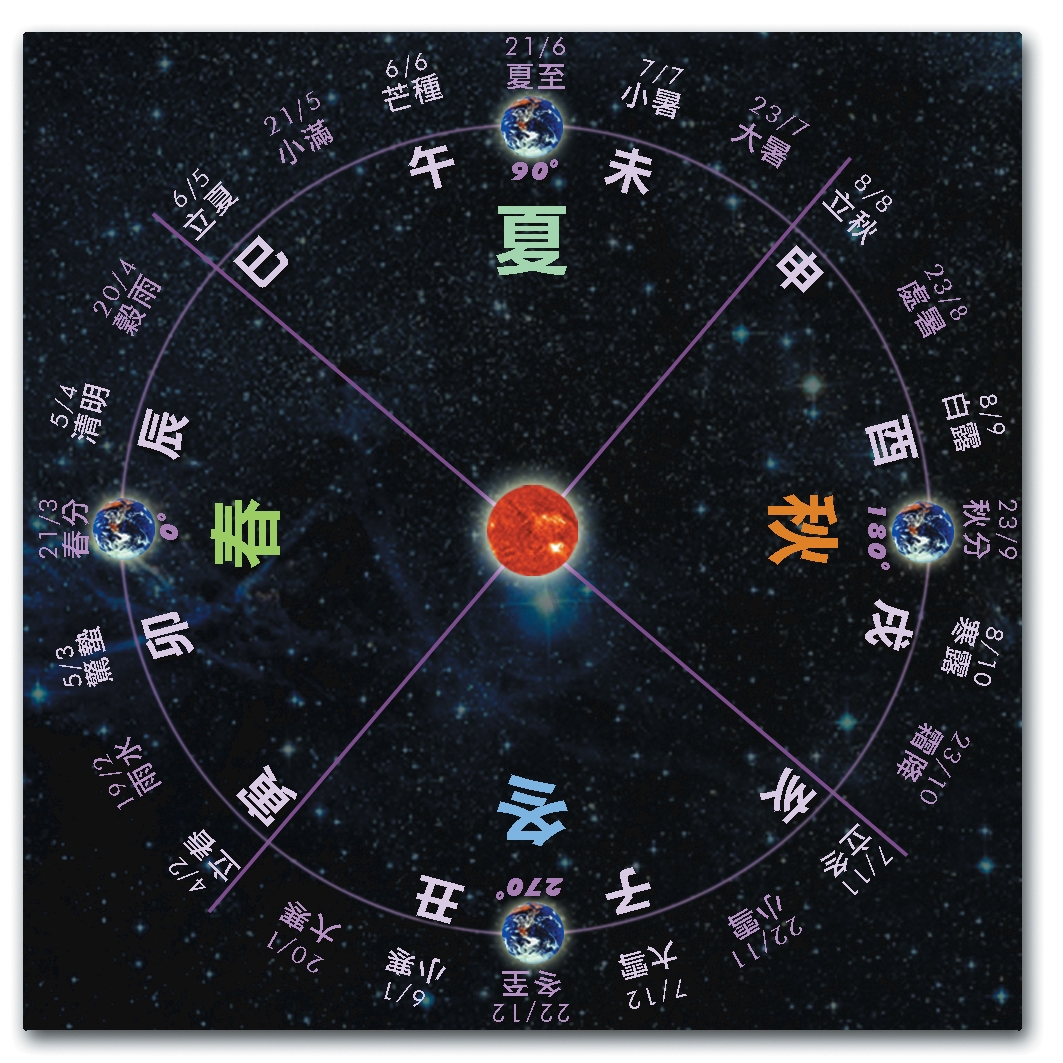 本頁圖片/檔案 - 18二十四節氣圖