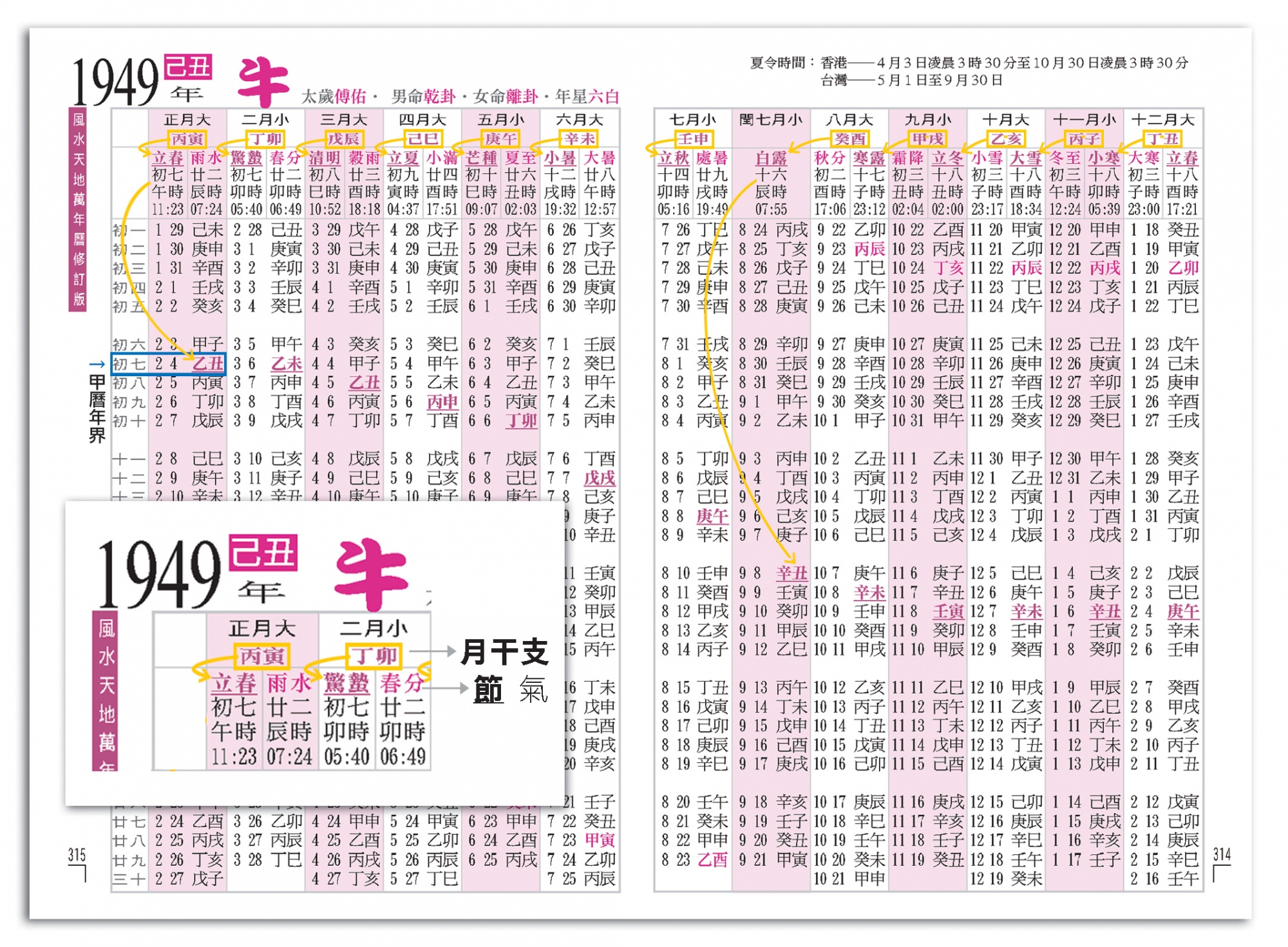 本頁圖片/檔案 - 19萬年曆1949全版查月交節