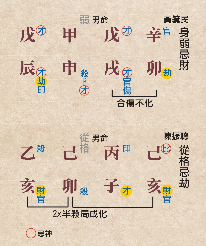本頁圖片/檔案 - 91忌神財劫命例