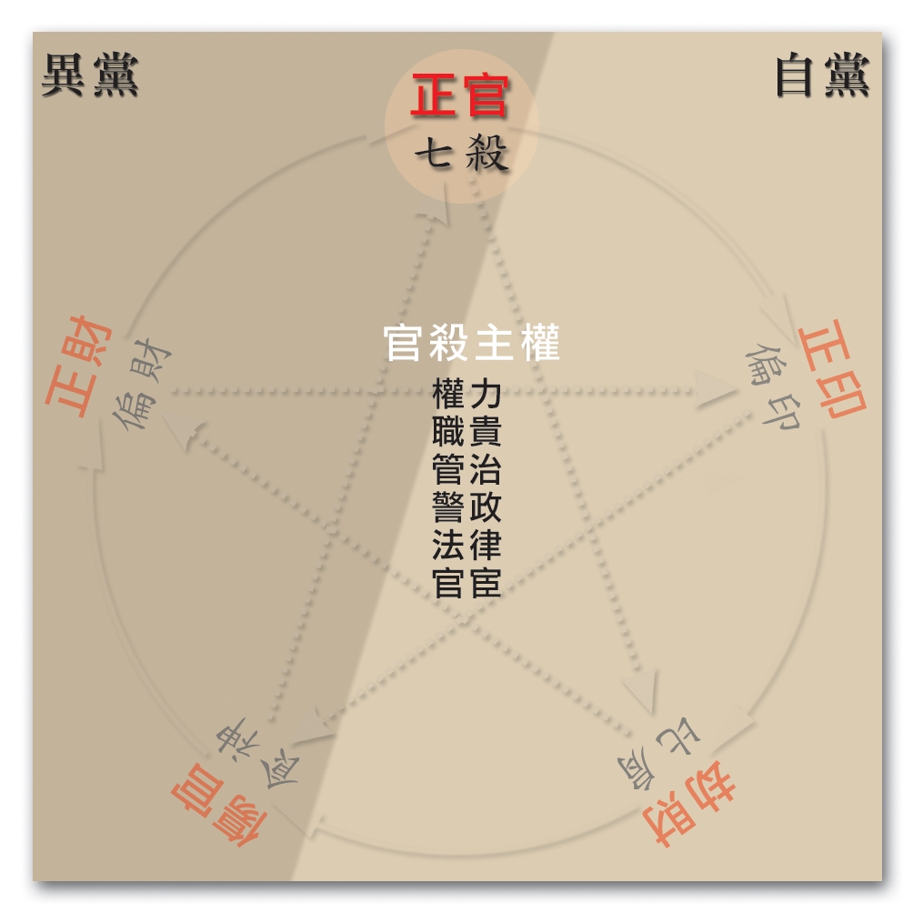 本頁圖片/檔案 - 92十神j官殺主權
