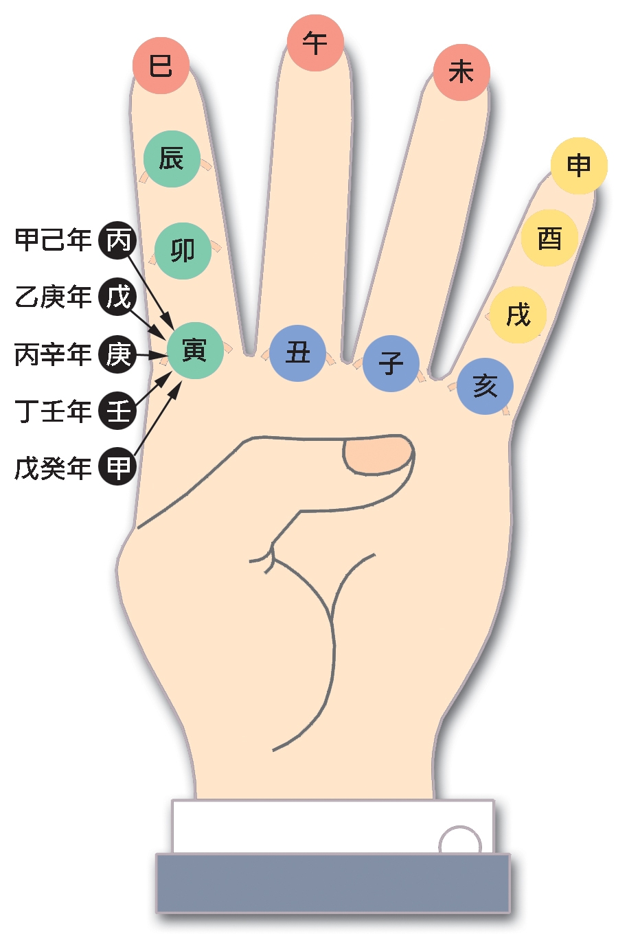 本頁圖片/檔案 - 22十二地支掌五虎遁