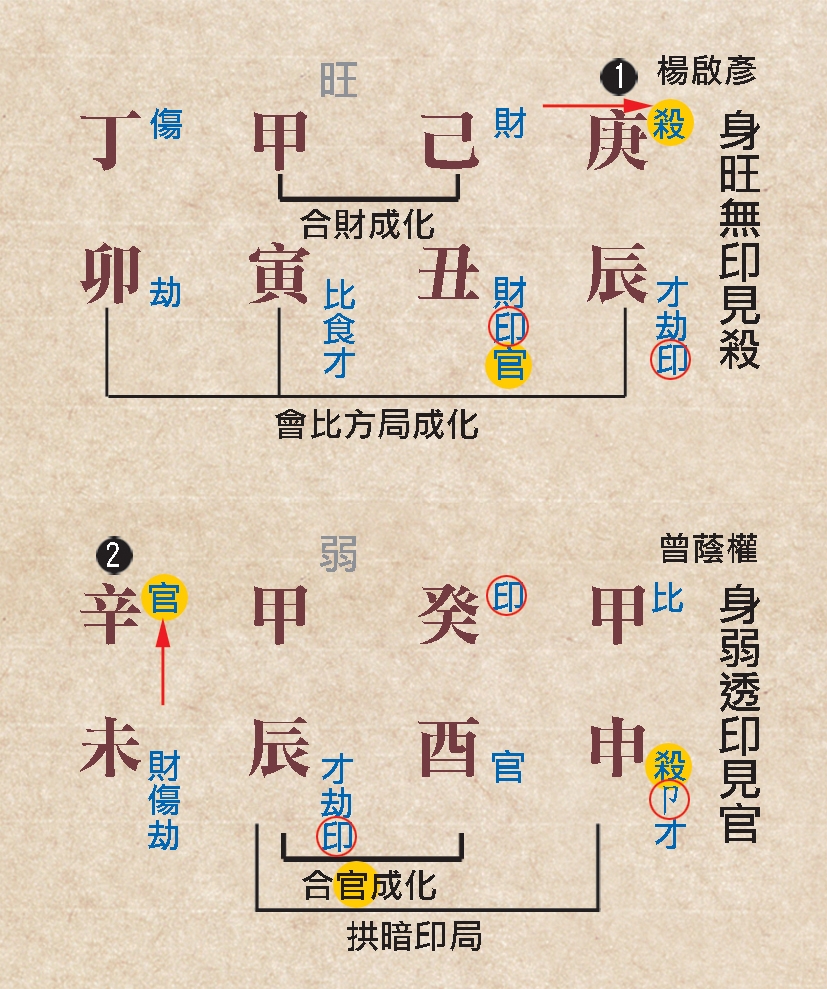 本頁圖片/檔案 - 93喜神官命例