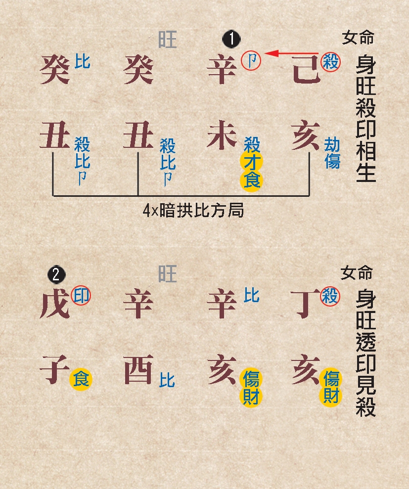 本頁圖片/檔案 - 94忌神官命例