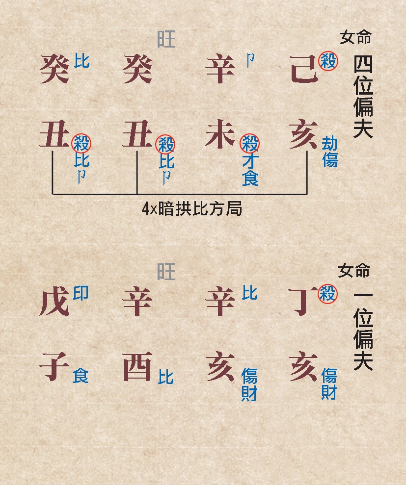 本頁圖片/檔案 - 96六親命例
