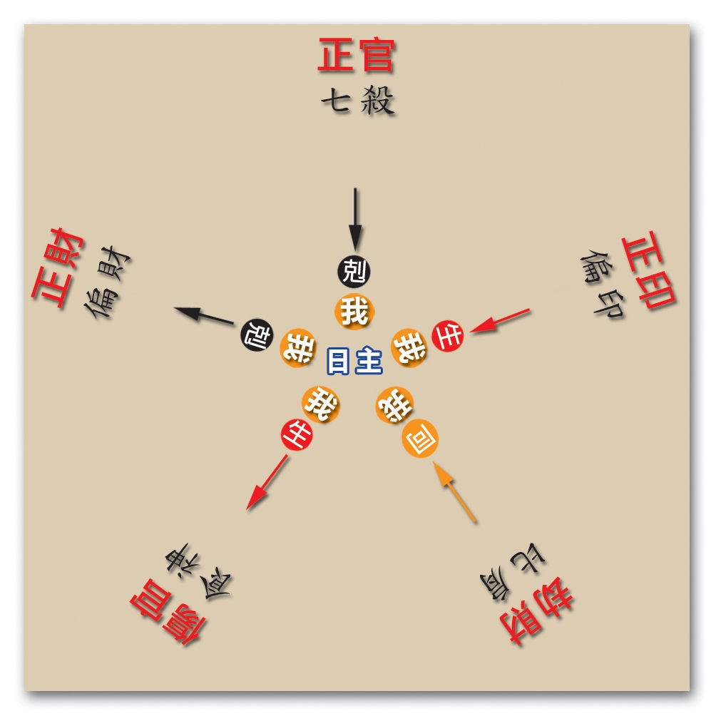 本頁圖片/檔案 - 84十神口訣
