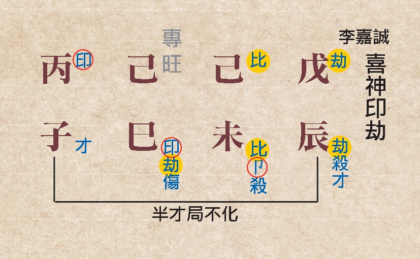 本頁圖片/檔案 - 97印劫命例下