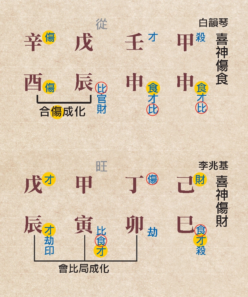 本頁圖片/檔案 - 98傷財命例