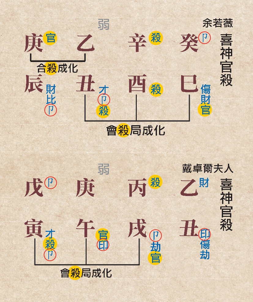 本頁圖片/檔案 - 99官殺命例