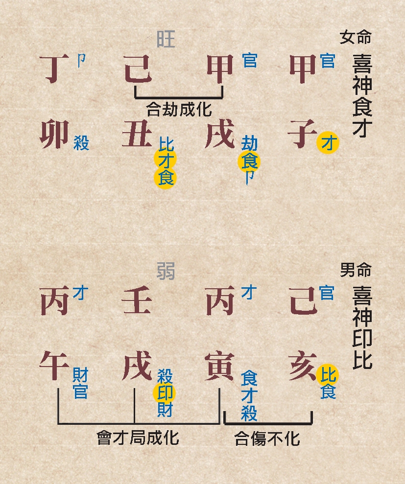 本頁圖片/檔案 - 100忌神性格命例