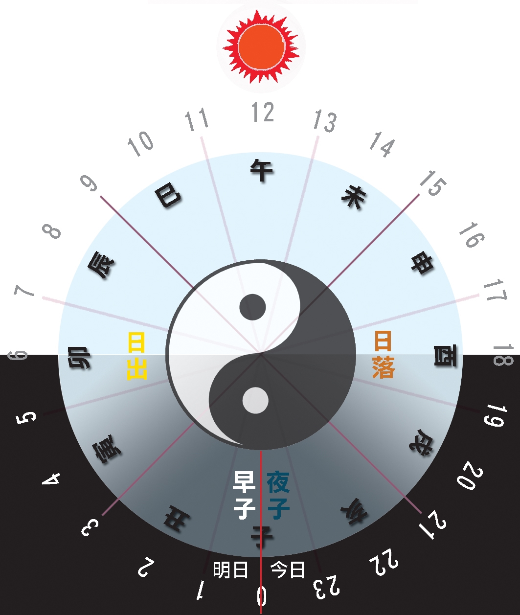 本頁圖片/檔案 - 24時間與時辰
