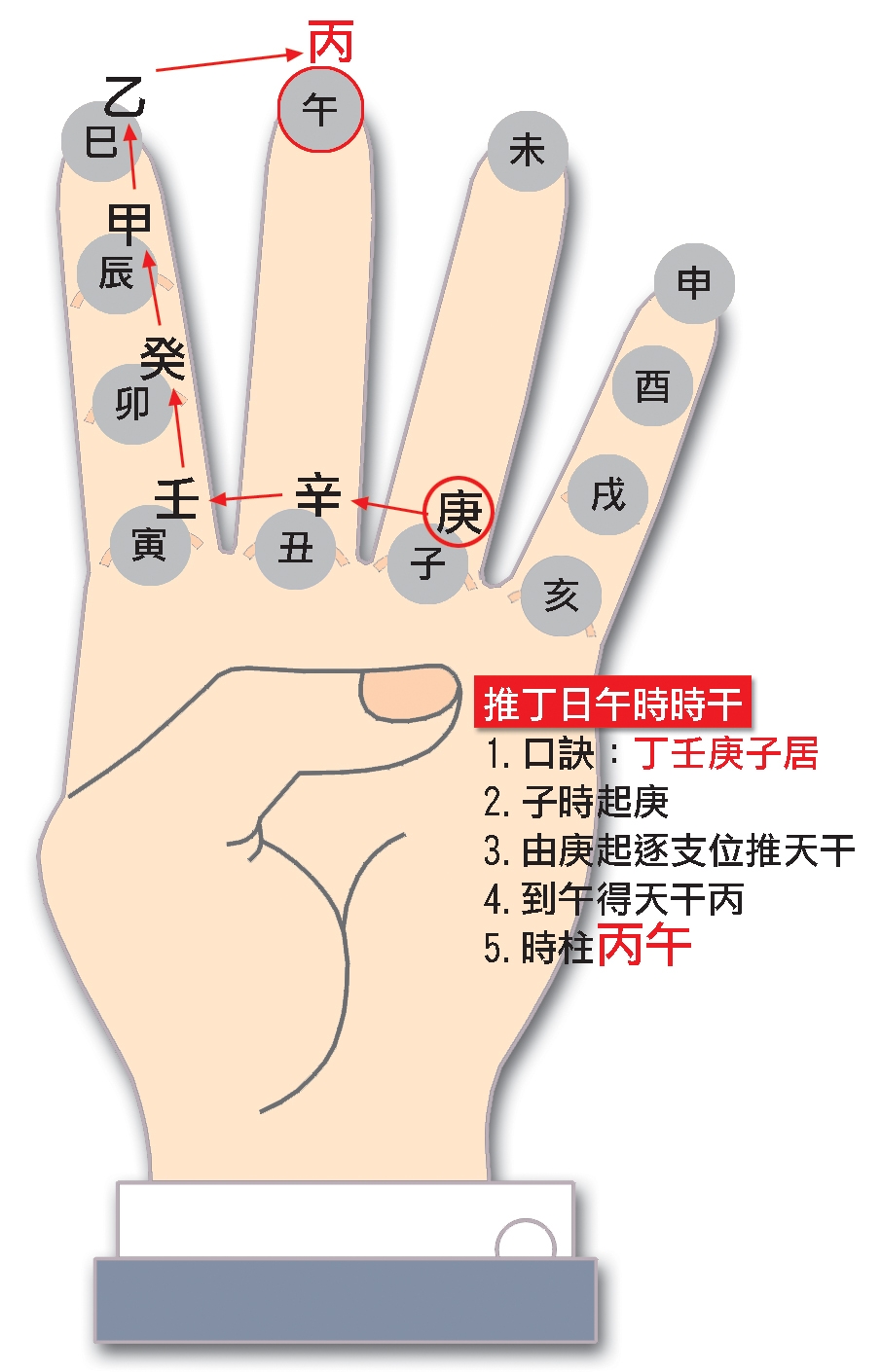 本頁圖片/檔案 - 27查丁日午時天干
