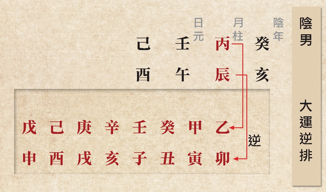 本頁圖片/檔案 - 30癸亥陰男逆排