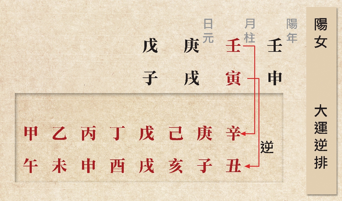 本頁圖片/檔案 - 31壬申陽女逆排