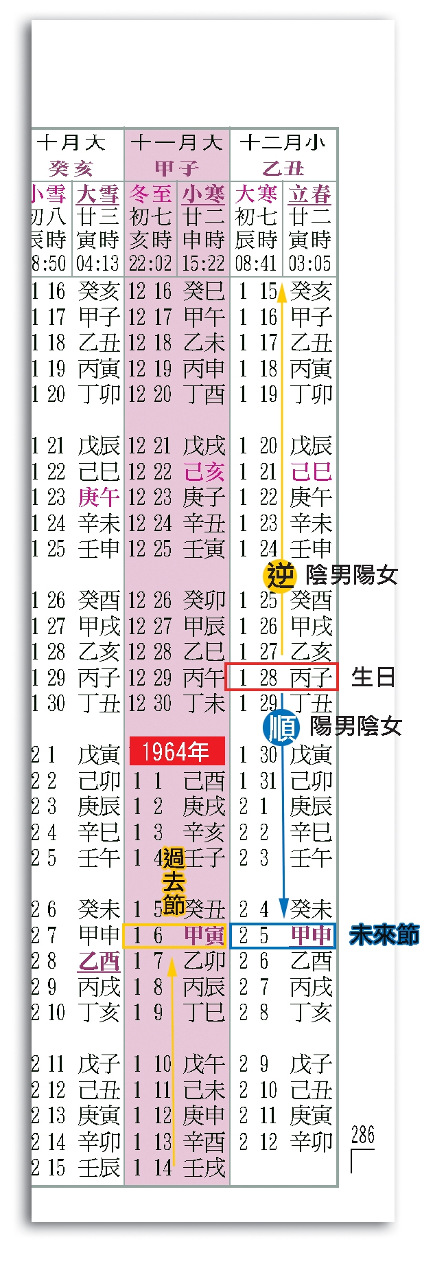 本頁圖片/檔案 - 32萬年曆19640128未來節及過去節
