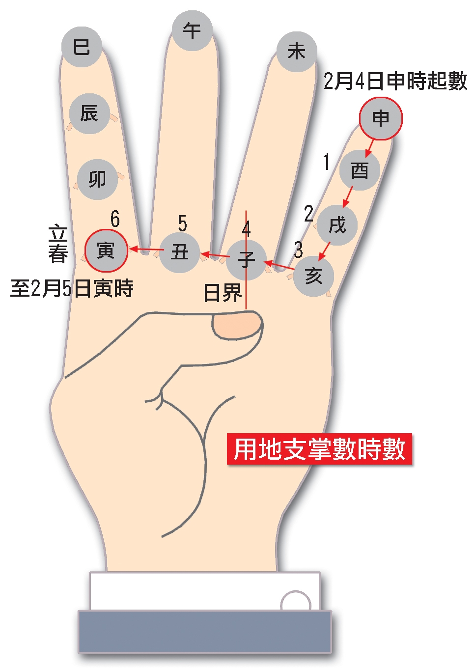 本頁圖片/檔案 - 34用地掌數時數19640128