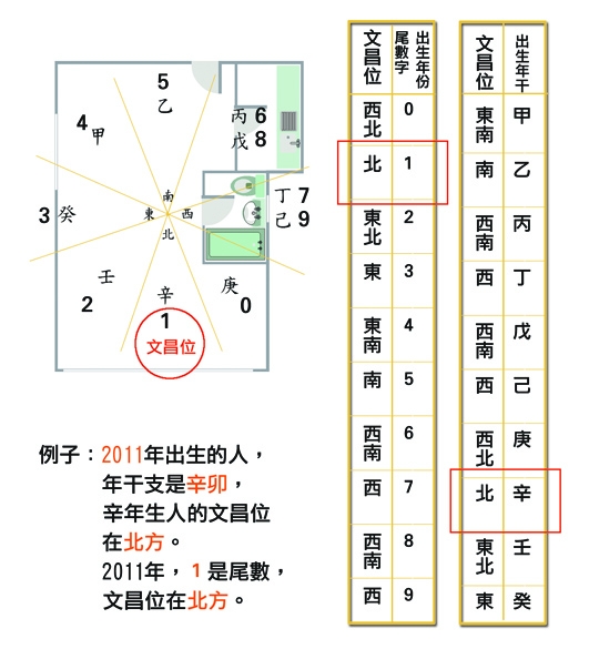 本頁圖片/檔案 - 八字文昌位