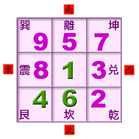 本頁圖片/檔案 - 流年盤文昌