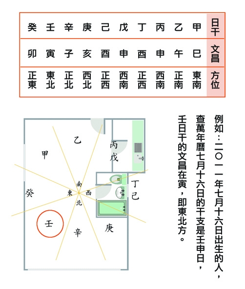 本頁圖片/檔案 - 日元文昌位