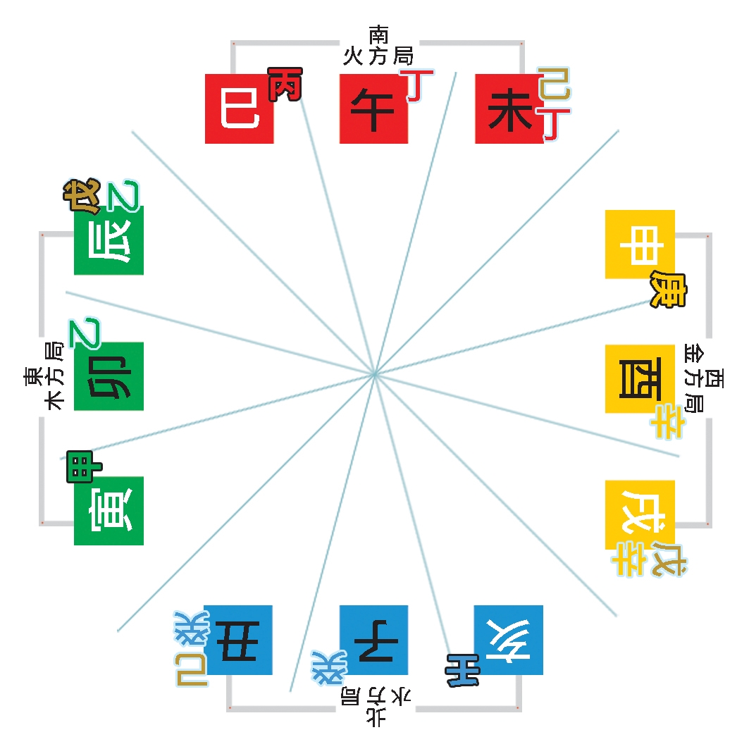 本頁圖片/檔案 - 44十二支陰陽1