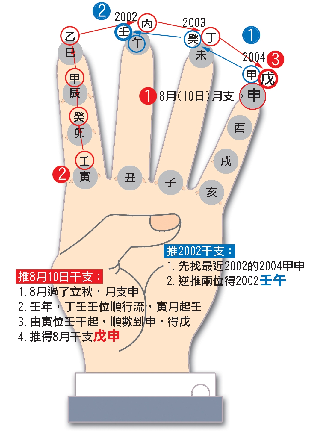 本頁圖片/檔案 - 23查壬年申月天干