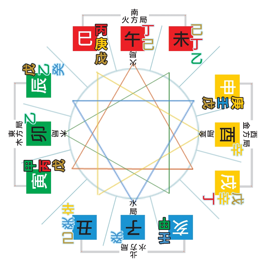 本頁圖片/檔案 - 46十二支陰陽2