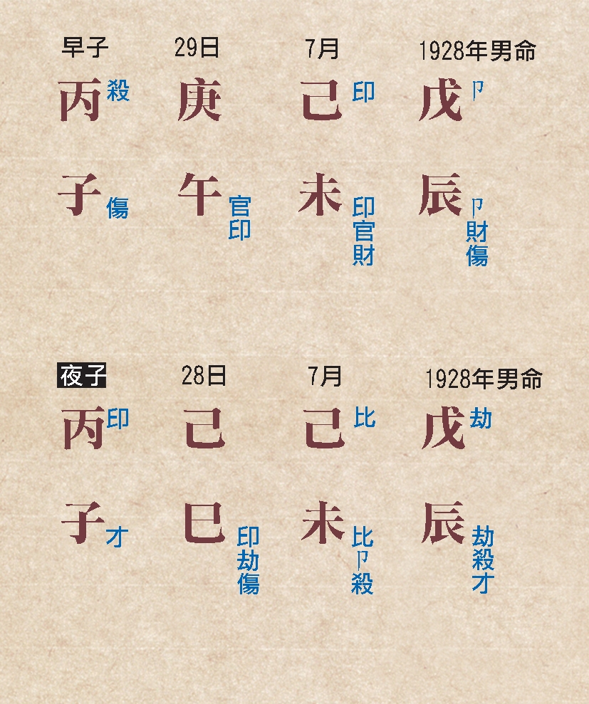 本頁圖片/檔案 - 148格局高低命例
