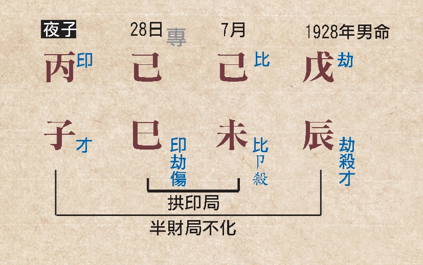 本頁圖片/檔案 - 149格局高低命例b