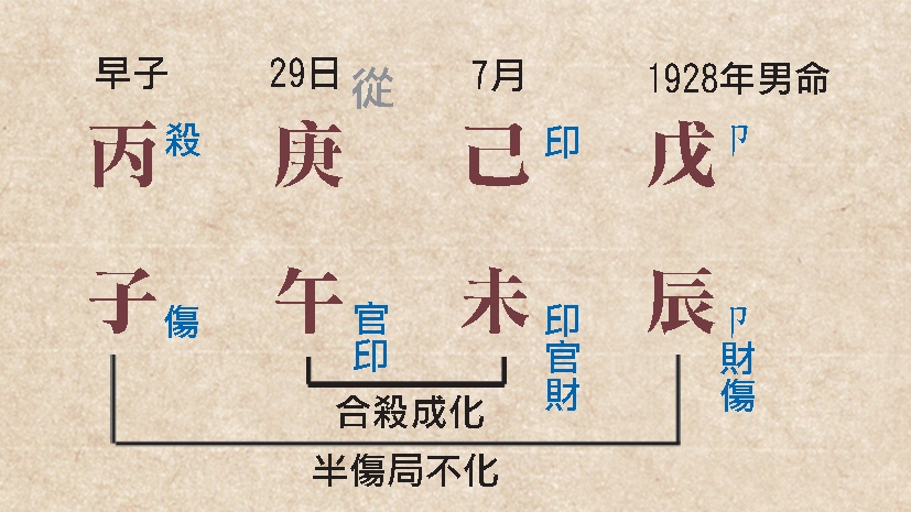 本頁圖片/檔案 - 149格局高低命例a