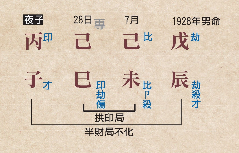 本頁圖片/檔案 - 149格局高低命例b