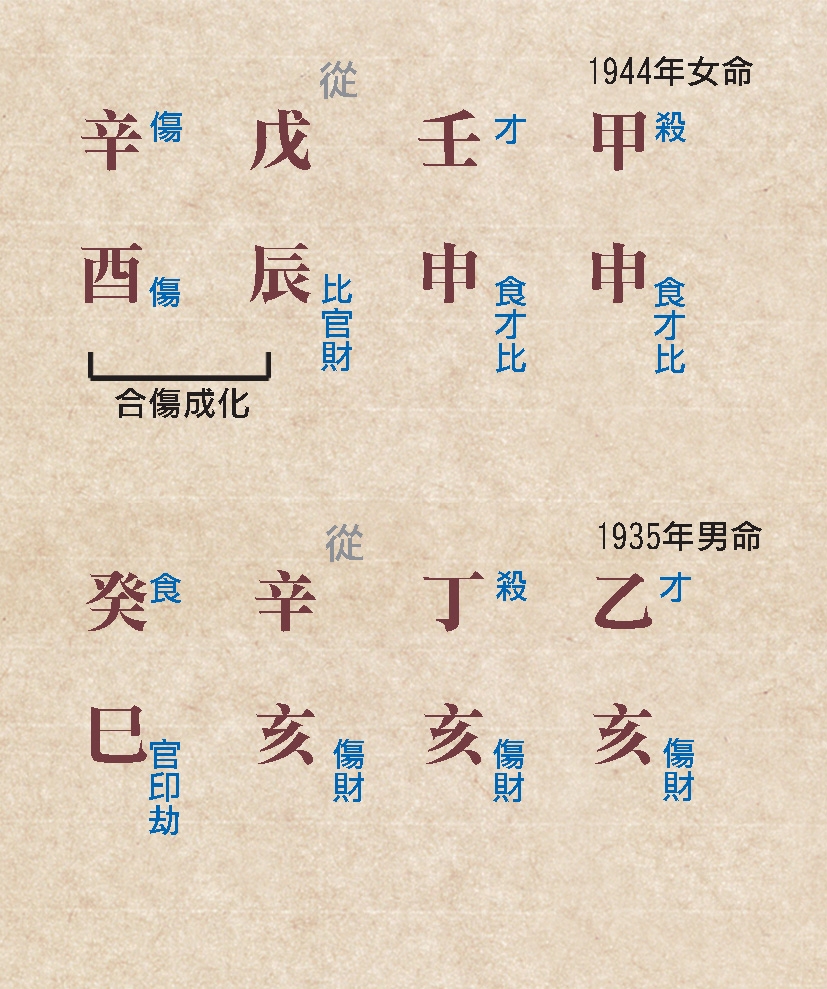 本頁圖片/檔案 - 150格局高低命例