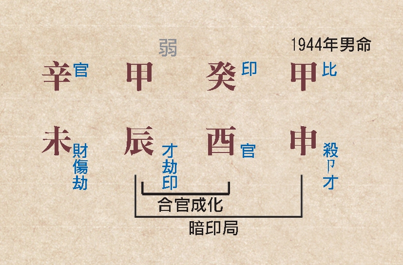 本頁圖片/檔案 - 151格局高低命例b