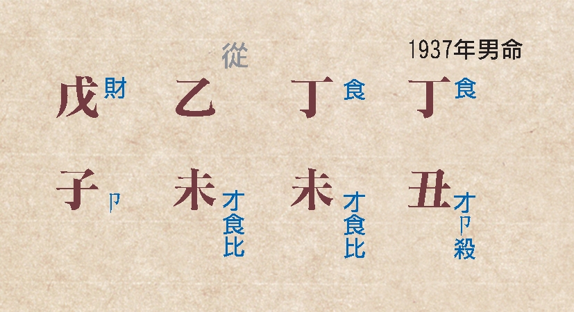 本頁圖片/檔案 - 151格局高低命例a