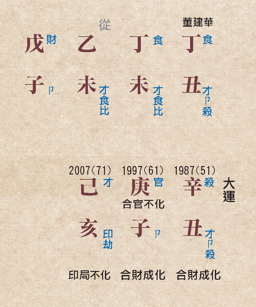 本頁圖片/檔案 - 152董建華官運命例