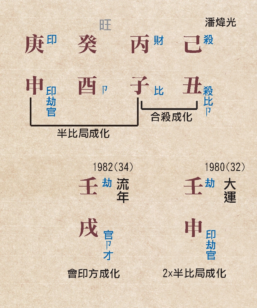本頁圖片/檔案 - 154命運同參潘煒光命例