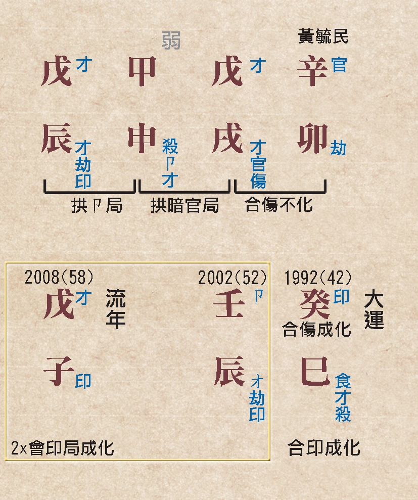 本頁圖片/檔案 - 153黃毓民發官貴命例
