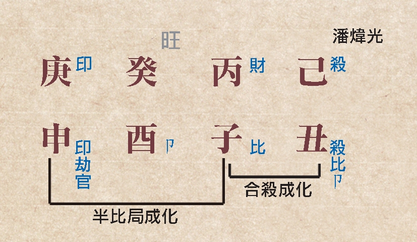 本頁圖片/檔案 - 154命運同參潘煒光命例a