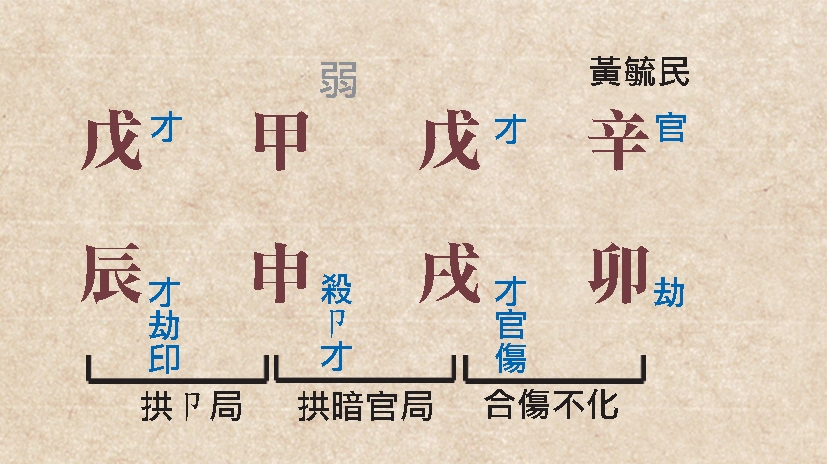 本頁圖片/檔案 - 153黃毓民發官貴命例a