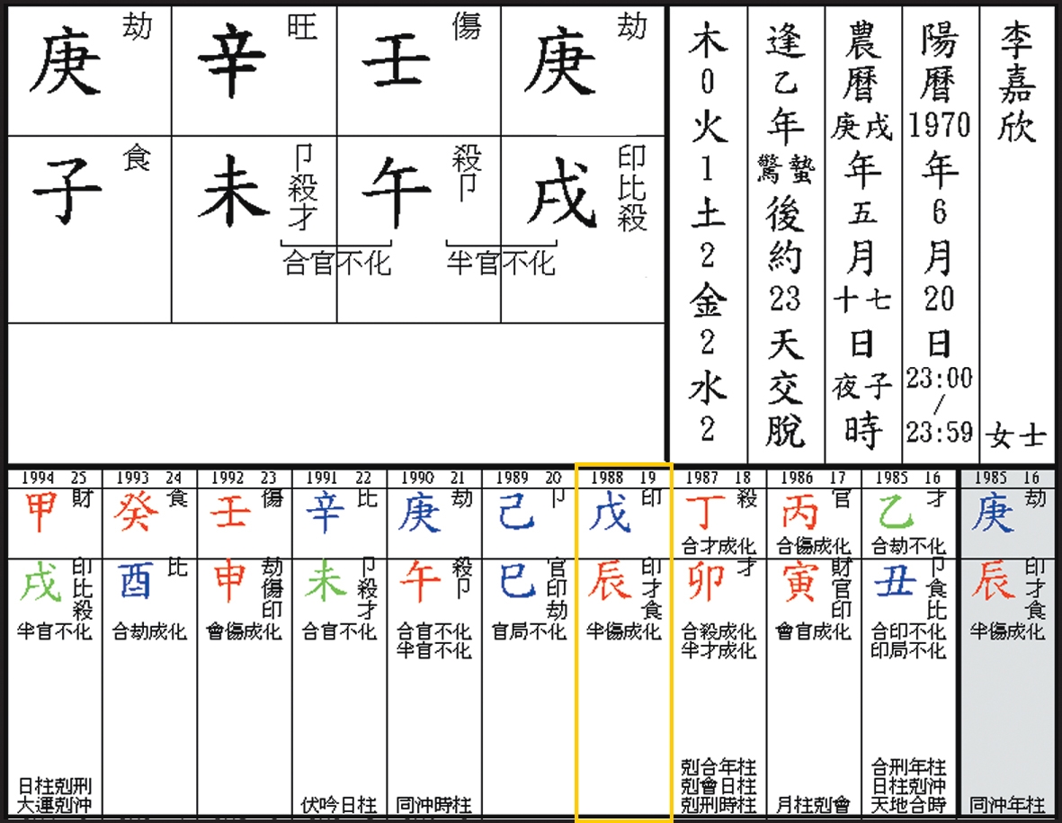 本頁圖片/檔案 - 155李嘉欣當選年份