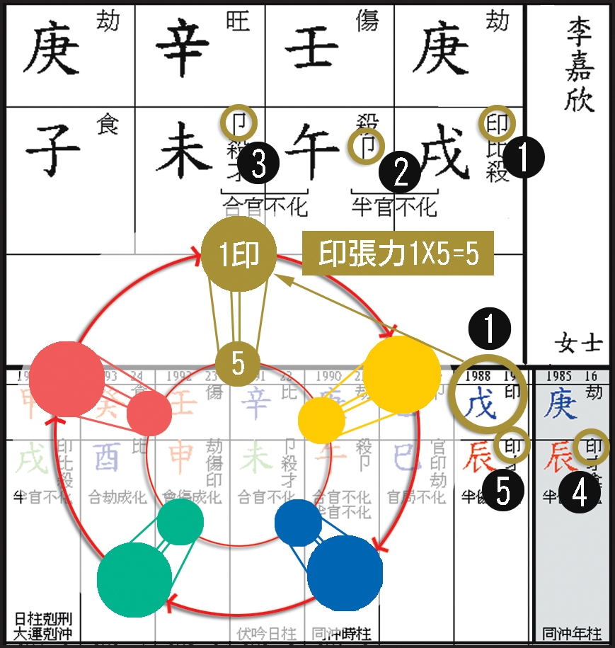 本頁圖片/檔案 - 157李嘉欣干支張力示範